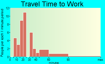 Dresden travel time to work