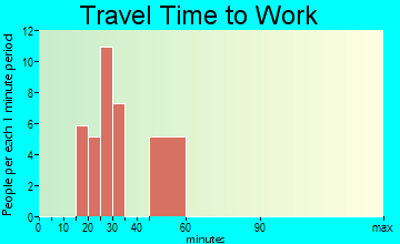 Duane Lake travel time to work