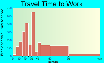 Elmont travel time to work - commute