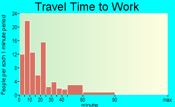 Fonda travel time to work