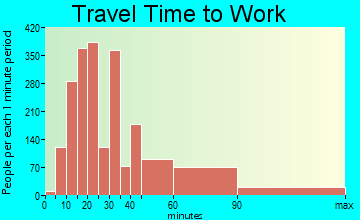 Franklin Square travel time to work - commute