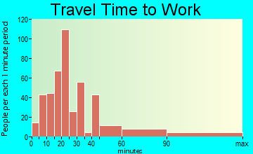 Islip Terrace travel time to work