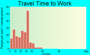 Marcellus travel time to work