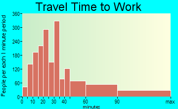 Massapequa travel time to work - commute