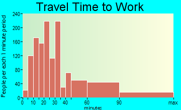 Massapequa Park travel time to work - commute