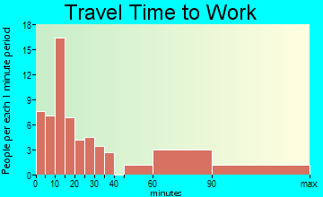 Matinecock travel time to work