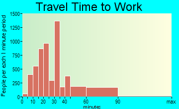 Mount Vernon travel time to work - commute