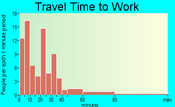New Berlin commuting: travel time to work