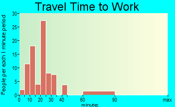 Norfolk travel time to work