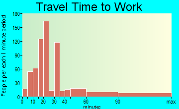 Oakdale travel time to work - commute