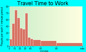 Old Bethpage travel time to work