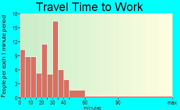Oriskany Falls travel time to work