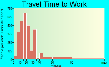Port Chester travel time to work - commute