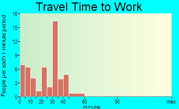Van Etten travel time to work
