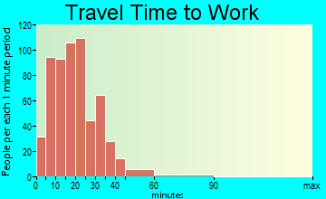 Webster travel time to work