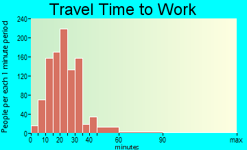 Belmont travel time to work - commute