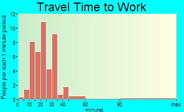 Bethania travel time to work