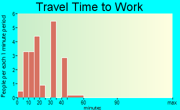 Crossnore travel time to work