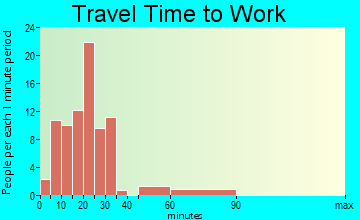 Fremont travel time to work