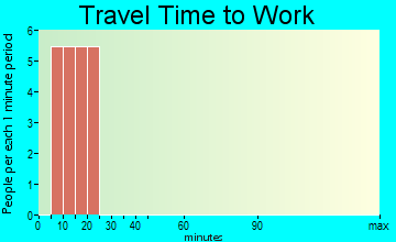 Grandfather travel time to work