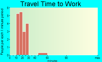 Leggett travel time to work