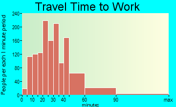 Alpine travel time to work - commute