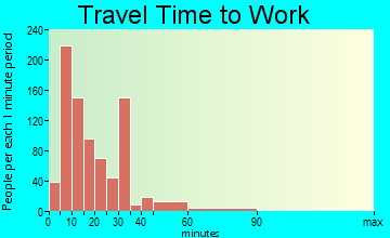 Tarboro travel time to work