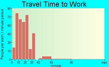 Valdese travel time to work - commute