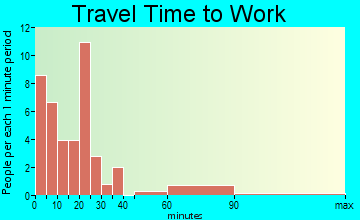 Anamoose travel time to work