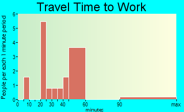 Karlsruhe travel time to work