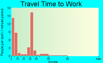 New England travel time to work