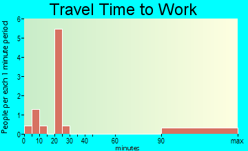 Souris travel time to work