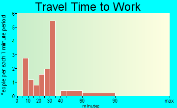 Adamsville travel time to work