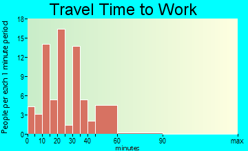 Alger travel time to work