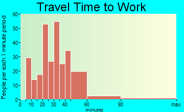 Beechwood Trails travel time to work