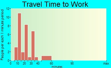 Belle Valley travel time to work