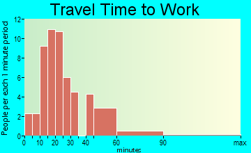 Belmont travel time to work
