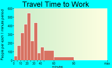 Belmont travel time to work - commute