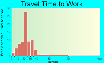 Bloomville travel time to work