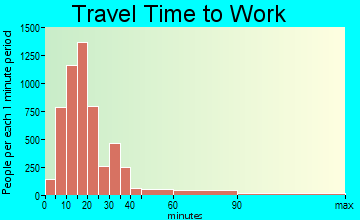 Canton travel time to work - commute