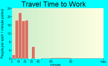 Chauncey travel time to work