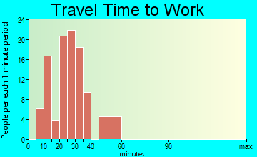 Crystal Lakes travel time to work