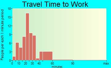 Flushing travel time to work