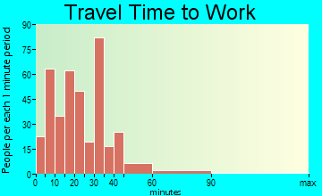Grafton travel time to work - commute