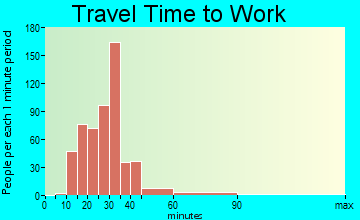 Lake Darby travel time to work