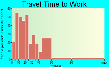 Middlefield travel time to work