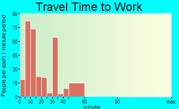 Geneva travel time to work - commute