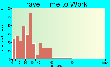 Newton Falls travel time to work