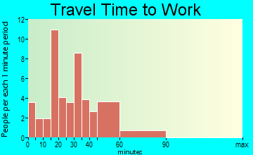 Newtonsville travel time to work - commute