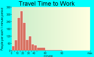 Norton travel time to work - commute